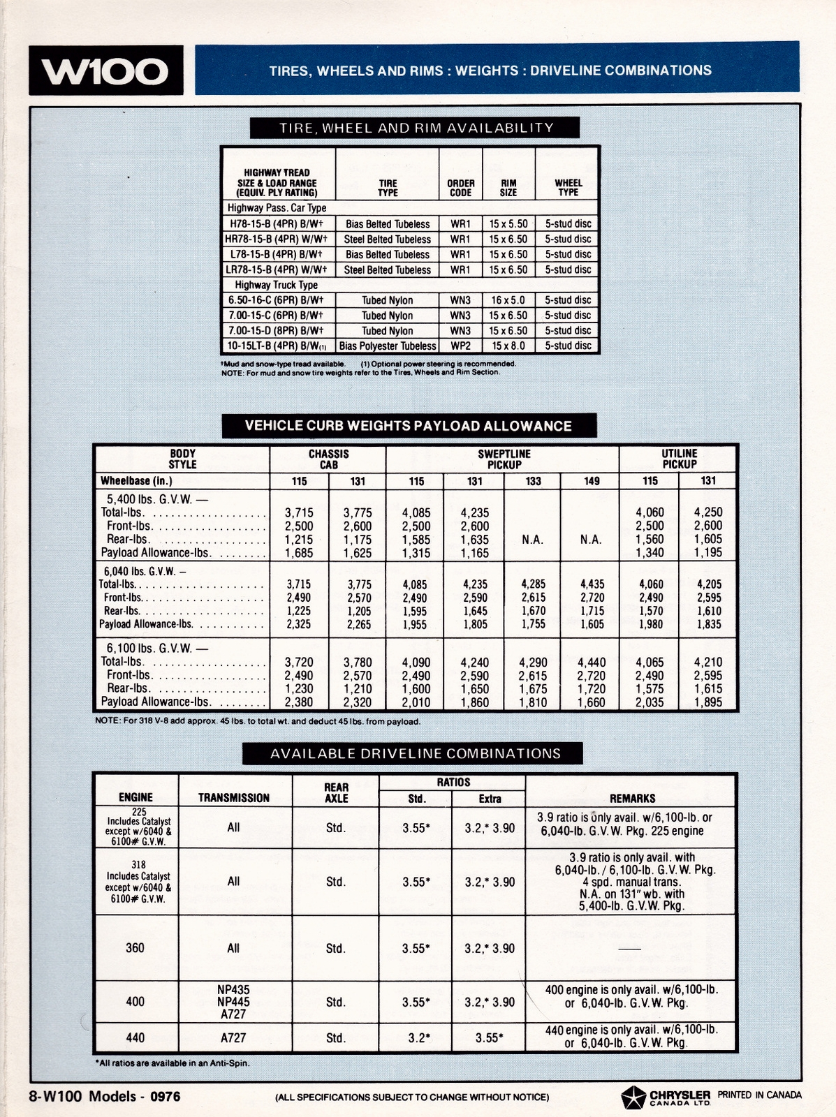 n_1976 Dodge W100 (Cdn)-08.jpg